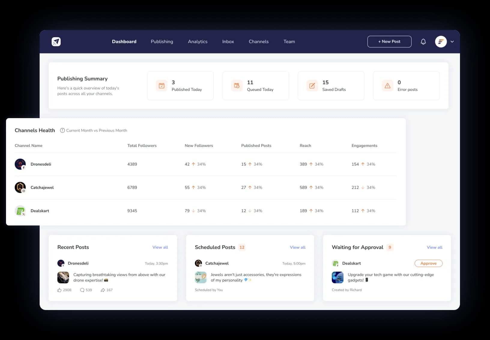 Dashboard view of social media management tool